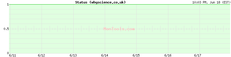 whyscience.co.uk Up or Down