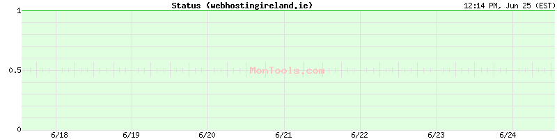 webhostingireland.ie Up or Down