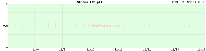 42.pl Up or Down