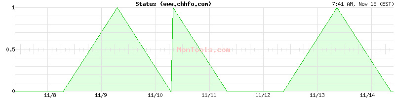 www.chhfo.com Up or Down