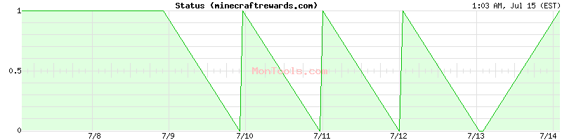 minecraftrewards.com Up or Down