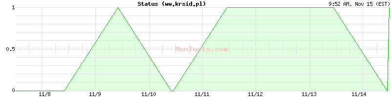 ww.krsid.pl Up or Down