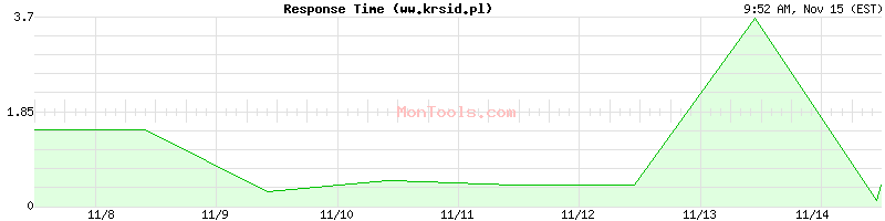 ww.krsid.pl Slow or Fast