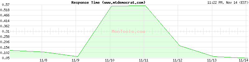 www.mtdemocrat.com Slow or Fast