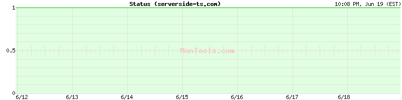 serverside-ts.com Up or Down