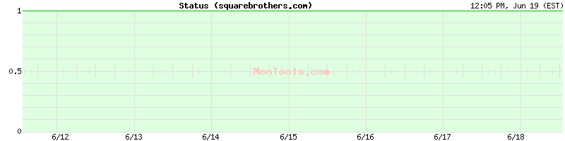 squarebrothers.com Up or Down