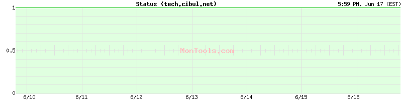 tech.cibul.net Up or Down