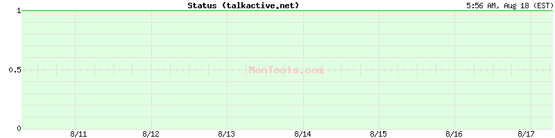 talkactive.net Up or Down