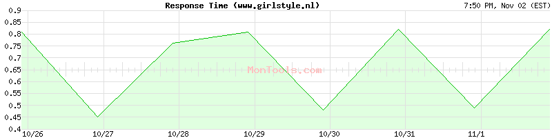 www.girlstyle.nl Slow or Fast