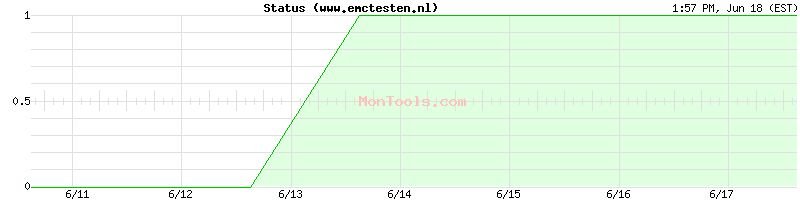 www.emctesten.nl Up or Down