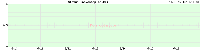 makeshop.co.kr Up or Down