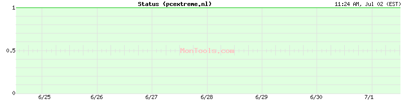 pcextreme.nl Up or Down
