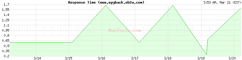 www.egyback.eb2a.com Slow or Fast