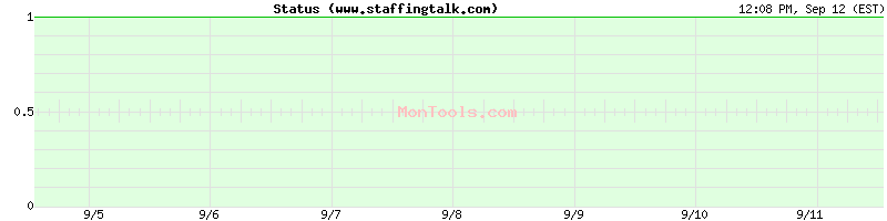www.staffingtalk.com Up or Down