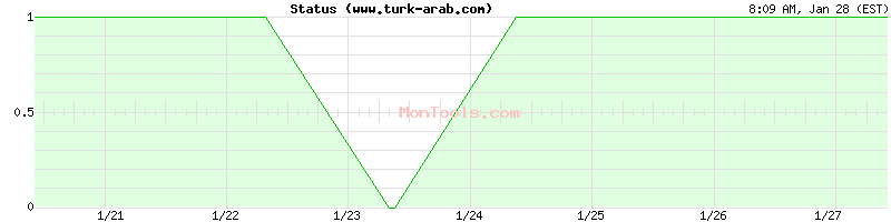 www.turk-arab.com Up or Down