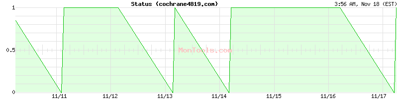 cochrane4819.com Up or Down