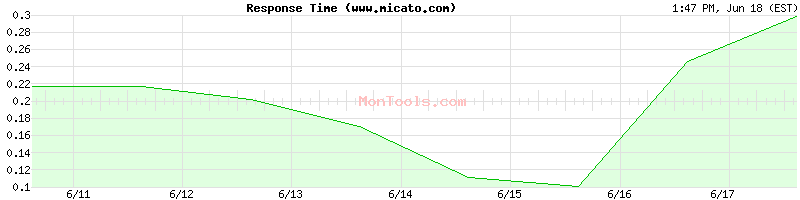 www.micato.com Slow or Fast