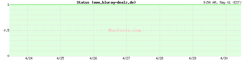 www.bluray-dealz.de Up or Down