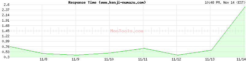 www.kenji-numazu.com Slow or Fast