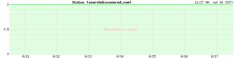 searchdiscovered.com Up or Down