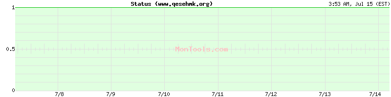 www.qesehmk.org Up or Down