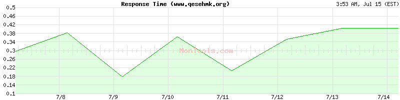 www.qesehmk.org Slow or Fast