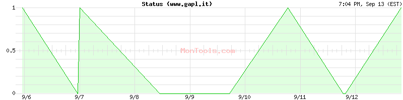 www.gapl.it Up or Down