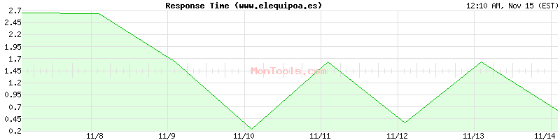 www.elequipoa.es Slow or Fast