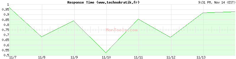 www.technokratik.fr Slow or Fast