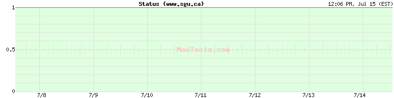 www.sgu.ca Up or Down