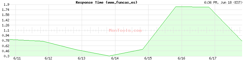 www.funcas.es Slow or Fast