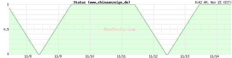 www.chinaanzeige.de Up or Down