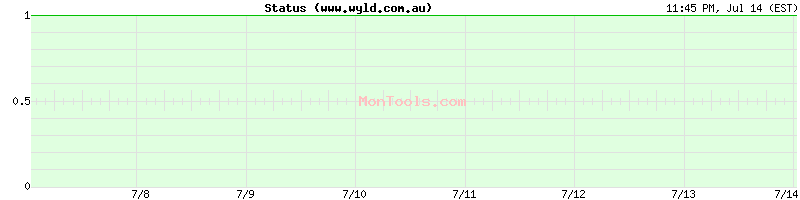 www.wyld.com.au Up or Down