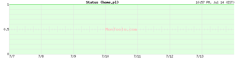 home.pl Up or Down
