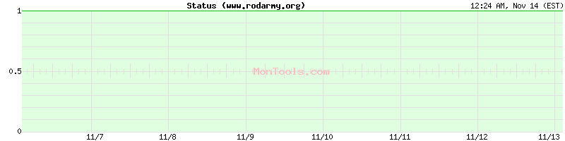 www.rodarmy.org Up or Down