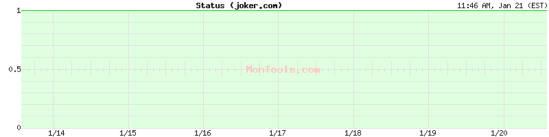 joker.com Up or Down