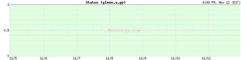 gleon.a.gp Up or Down