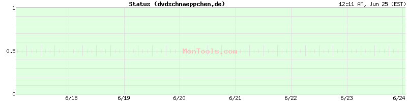 dvdschnaeppchen.de Up or Down