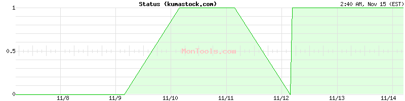 kumastock.com Up or Down