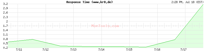 www.kr8.de Slow or Fast