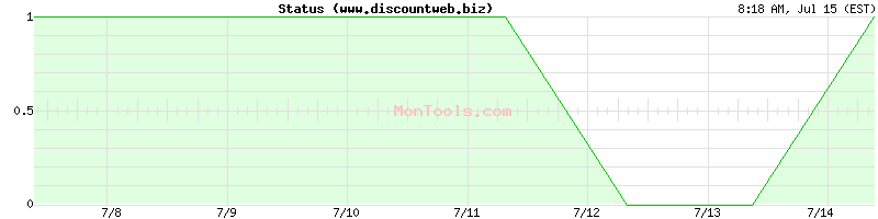 www.discountweb.biz Up or Down