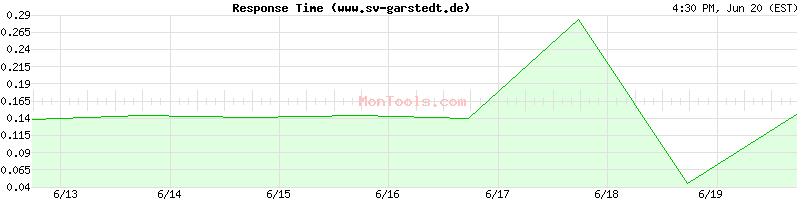 www.sv-garstedt.de Slow or Fast