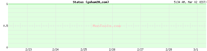 goham20.com Up or Down