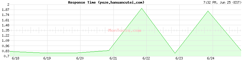 poze.hanuancutei.com Slow or Fast
