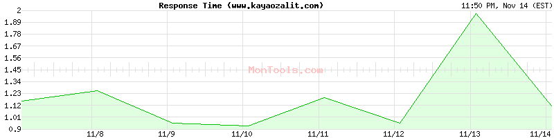 www.kayaozalit.com Slow or Fast