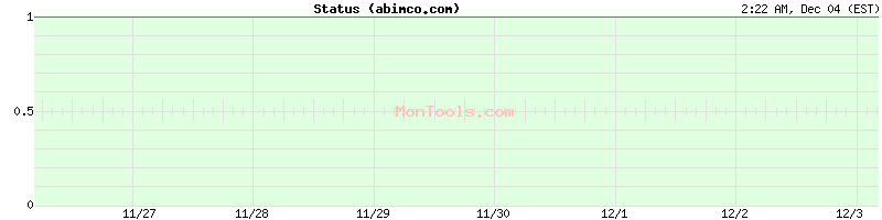 abimco.com Up or Down