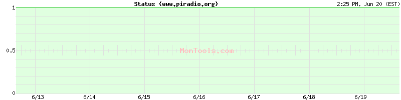 www.piradio.org Up or Down