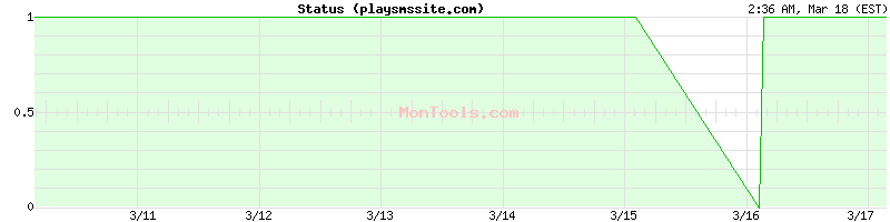 playsmssite.com Up or Down