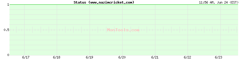 www.nazimcricket.com Up or Down