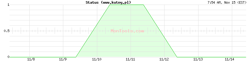 www.kutny.pl Up or Down